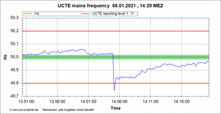 Frequenzeinbruch vom 8. 1. 2021